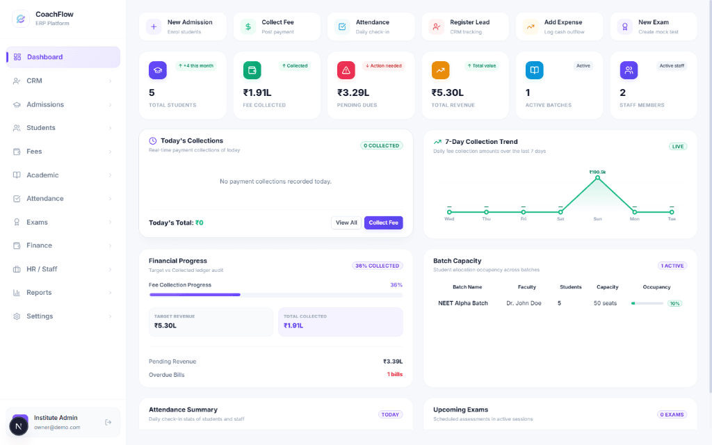 CoachFlow Dashboard Mockup